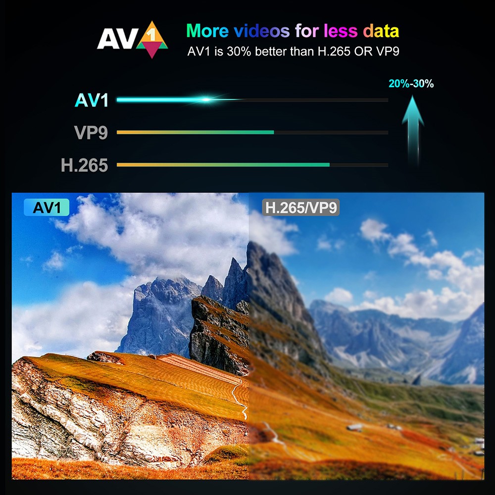 HAKOPro Amlogic S905Y4 Quad core 2GB RAM 8GB eMMC Google Certified Android 11 TV Box Netflix 4K AV1 5G WIFI Bluetooth 5.0 - AU Plug