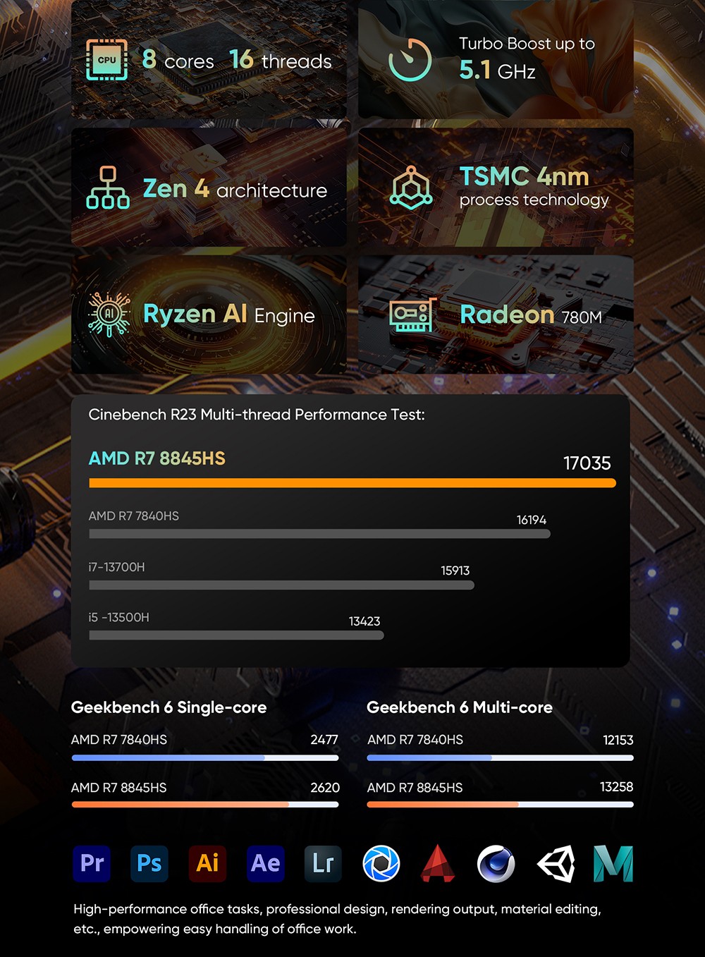 N-one NBook Ultra 16-inch Laptop, 2560*1600 165Hz Screen, AMD Ryzen R7 8845HS 8 Cores Up to 5.10GHz, 32GB RAM 1TB SSD, WiFi 6 Bluetooth 5.2, 2*Full Function Type-C 2*USB 3.1 1*HDMI 1*2-in-1 Headphone Jack, Full-size Keyboard, 100W PD Power Delivery