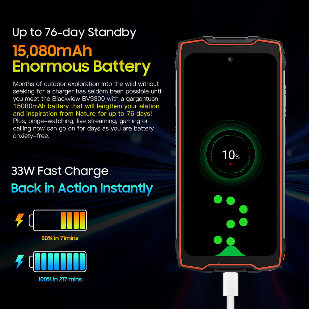 Blackview BV9300 Rugged Smartphone, 12GB RAM+256GB ROM, 6.7'' FHD+ 120Hz Display, 15080mAh Battery, 33W, 100 Lumen Flashlight, 50MP+32MP Camera, 40M Laser Rangefinder, MIL-STD-810H & IP68 & IP69K, Black