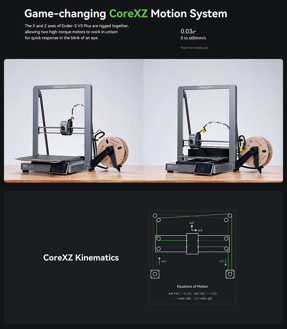 3D tlačiareň Creality Ender-3 V3 Plus, CoreXZ pre rýchlosť 600 mm/s, duálne motory v osi Y a podporné tyče, rýchlo vymeniteľná trojmetalová tryska, dva chladiace ventilátory, 300x300x330 mm - zástrčka EÚ