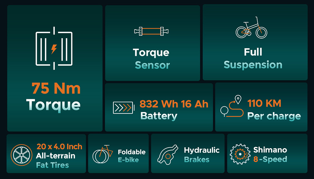 ENGWE ENGINE Pro 2.0 Folding Electric Bike, 20*4.0 palcová tučná pneumatika, krútiaci moment 75 Nm, batéria 52V 16Ah, max. rýchlosť 25 km/h, dojazd 100 km, 8-rýchlostný prevod Shimano, hydraulické kotúčové brzdy, celoodpružený - čierny