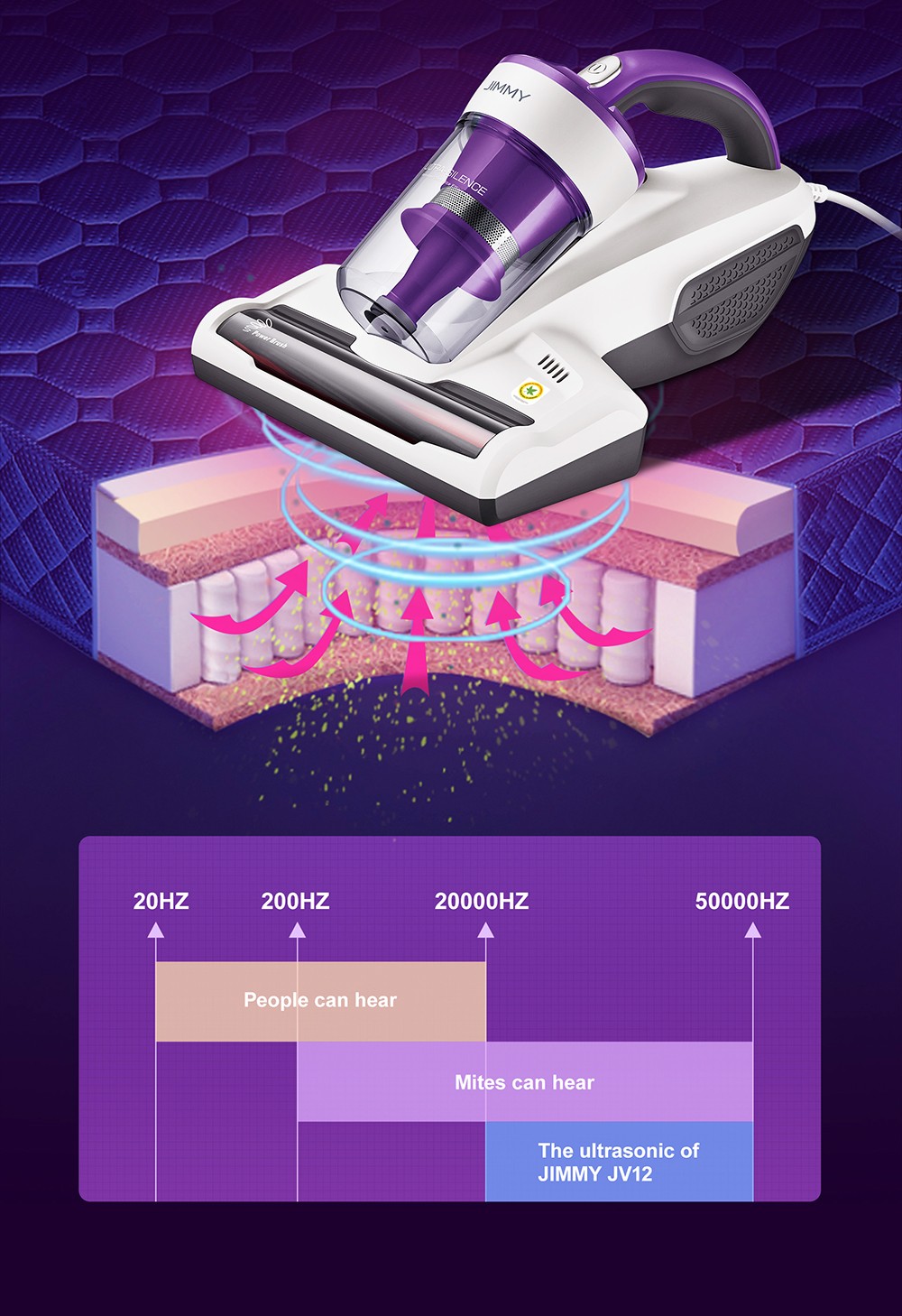 Refurbished JIMMY JV12 Anti-mite Vacuum Cleaner with Patented Composite Brush Roll, Ultrasound, UV Light, Dual Cyclone & MIF Filter
