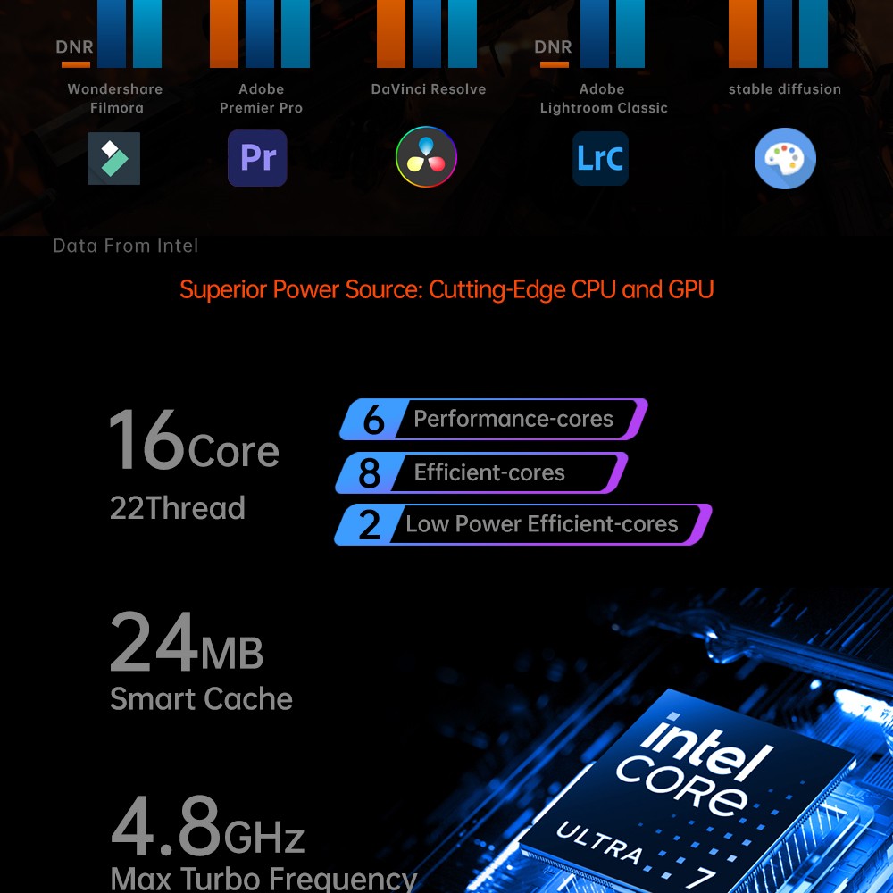 One Netbook OneXPlayer X1 Handheld Gaming PC, Intel Ultra 7-155H 16 Cores Max 4.8GHz, 10.95'' 2560*1600 120Hz Display, 32GB RAM 1TB SSD, 65.02Wh Battery 100W Charge, 2*USB-C 4.0 1*USB 3.2 1*TF Card Slot 1*OCulink 1*Audio Jack, Face/Fingerprint Unlock