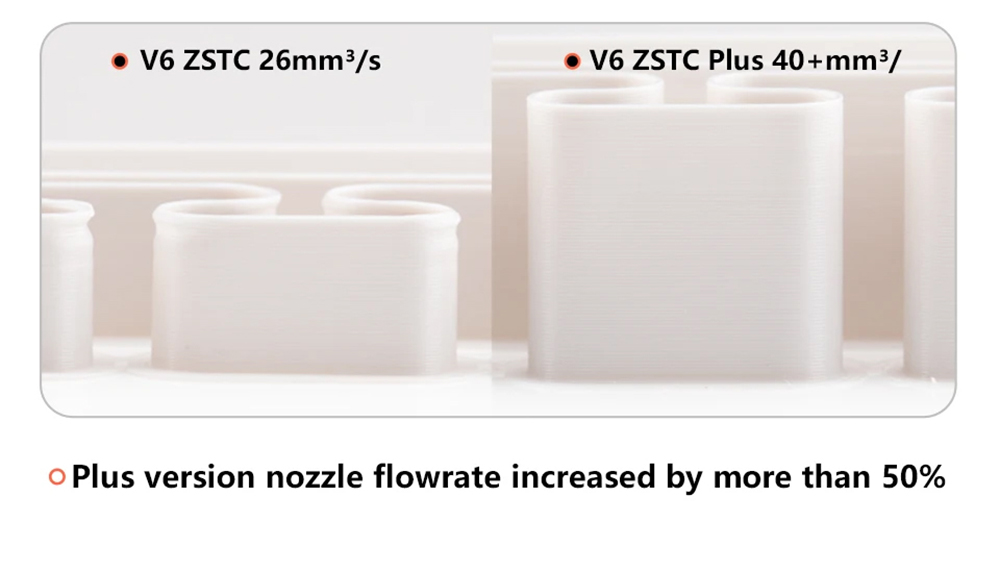 Trianglelab Plus 0.4mm ZS 3D Printer Volcano Nozzle, Hardened Steel Copper Alloy