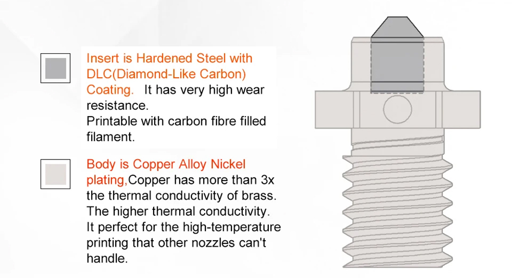 Trianglelab Plus 0.4mm ZS 3D Printer Volcano Nozzle, Hardened Steel Copper Alloy