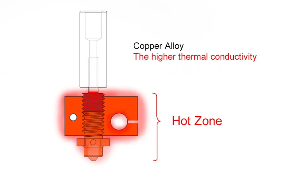 Trianglelab Plus 0.4mm ZS 3D Printer Volcano Nozzle, Hardened Steel Copper Alloy
