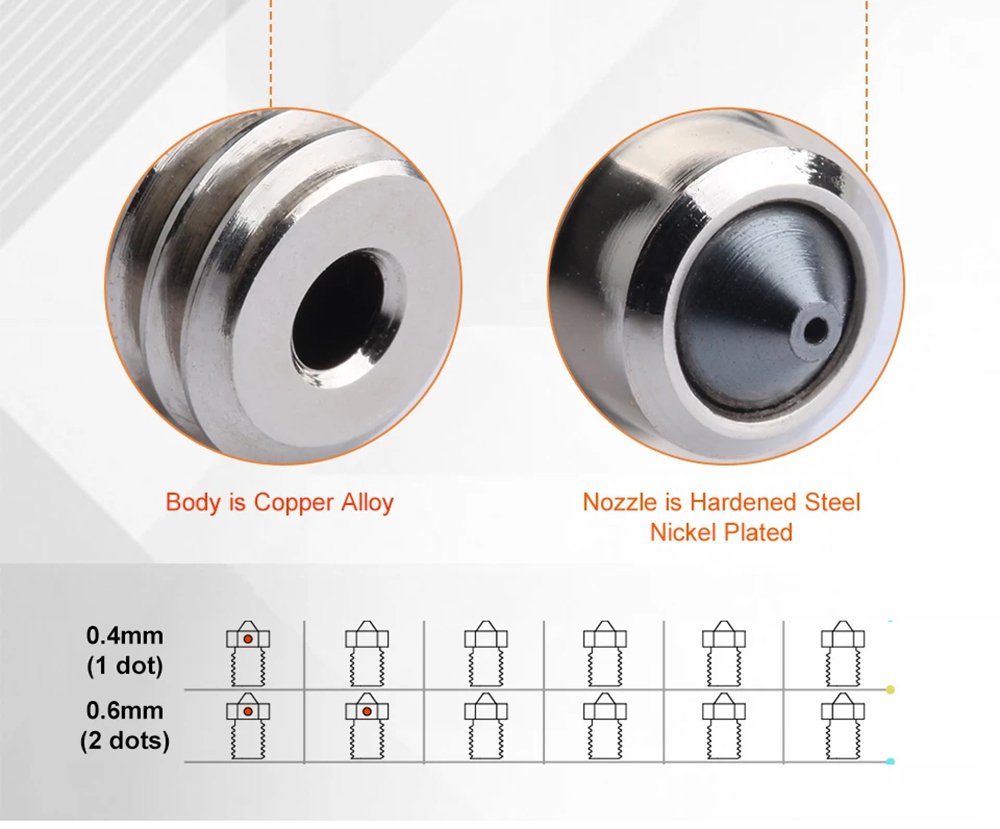 Trianglelab Standard 0.6mm ZS 3D Printer Volcano Nozzle, Hardened Steel Copper Alloy