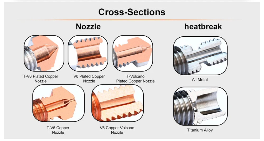 Trianglelab Standard 0.6mm ZS 3D Printer Volcano Nozzle, Hardened Steel Copper Alloy