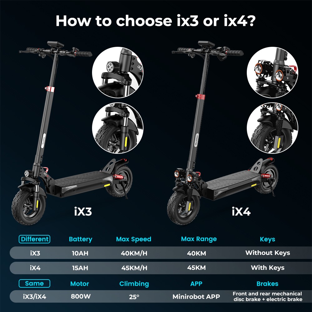 iScooter iX3 Folding Electric Scooter, 10