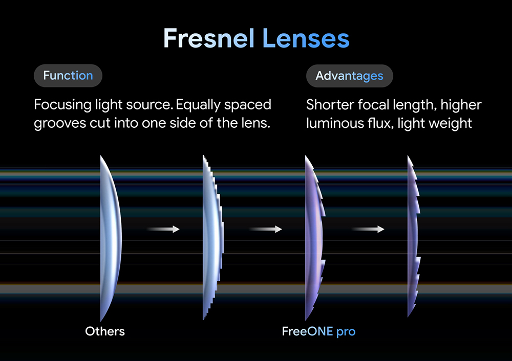 SkyEcho FreeONE Pro beépített akkumulátoros hordozható projektor, 5200mAh akkumulátor 2 óra lejátszási idővel, 350 ANSI lumen, natív 720P, 270°-os gimbal állvány, autofókusz, automatikus trapézkorrekció, Android operációs rendszer - fekete, EU csatlakozó