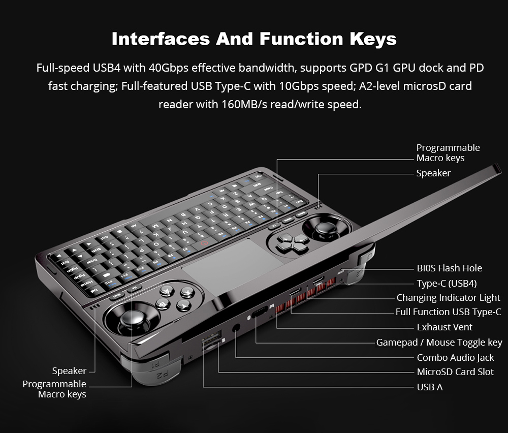 (2024 Version) GPD WIN Mini 7-inch Handheld Game Console, AMD Ryzen 7 8840U, 120Hz, Support VRR, 32GB RAM 1TB SSD, Support USB4 & Graphics Card Expansion Dock, Full-Featured Type-C 65W Charging, 1*MicroSD Card Reader, 1*USB3.2 Type-C 1*USB3.2 Type-A