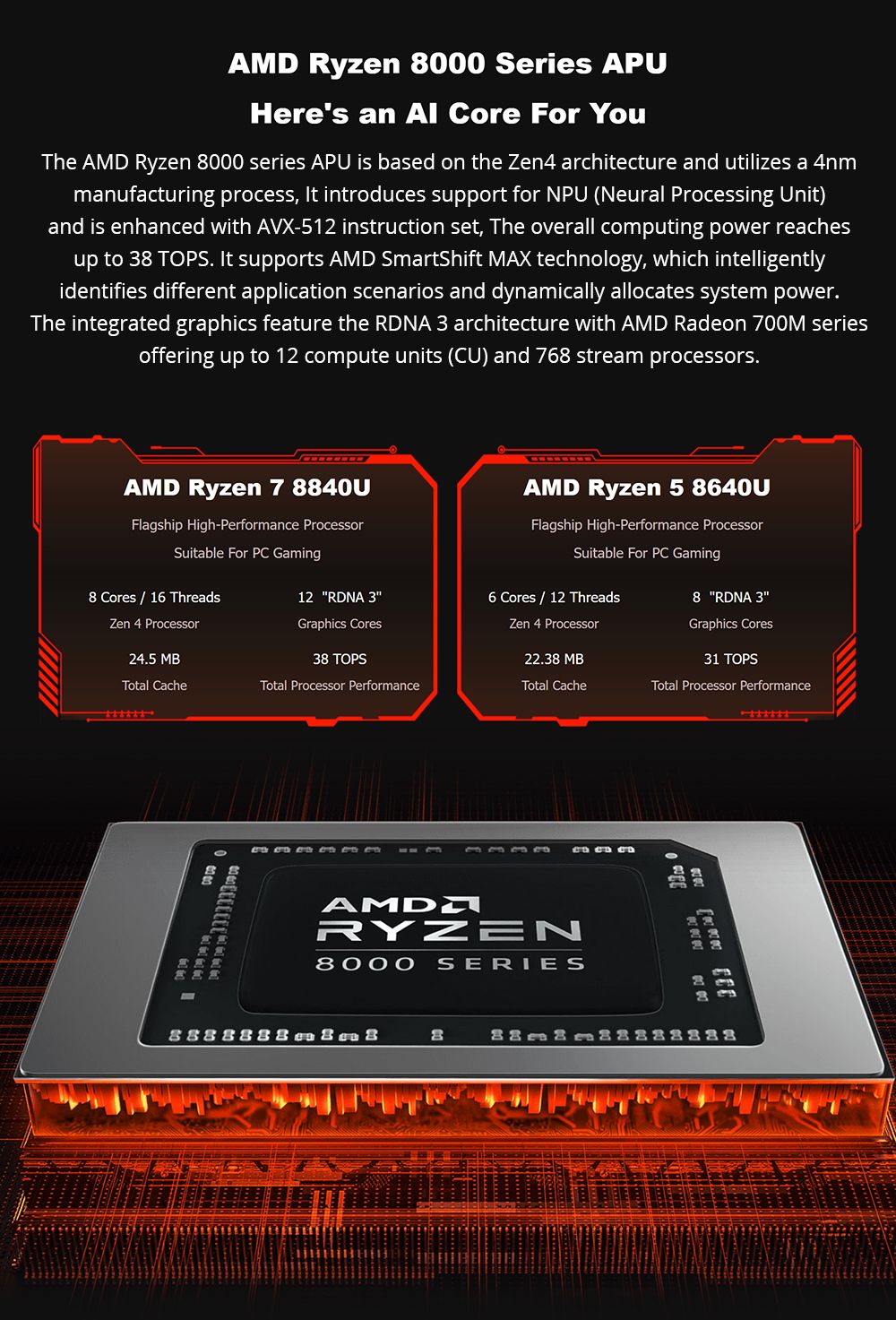 (2024 Version) GPD WIN Mini 7-inch Handheld Game Console, AMD Ryzen 7 8840U, 120Hz, Support VRR, 32GB RAM 1TB SSD, Support USB4 & Graphics Card Expansion Dock, Full-Featured Type-C 65W Charging, 1*MicroSD Card Reader, 1*USB3.2 Type-C 1*USB3.2 Type-A