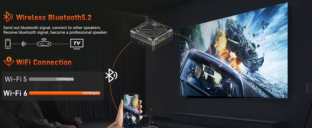 MN78 Gaming Mini PC, AMD Ryzen 7 7840HS Octa-Core 16 Threads Up to 5.1GHz, Windows 11 Pro,16GB DDR5 RAM 512GB M.2 SSD, WiFi6 Bluetooth5.2, HDMI USB4 DP 4K@60Hz Triple Display, USB4*1 USB3.2*2 USB2.0*2 HDMI*1 LAN*2, RGB Light - White, EU