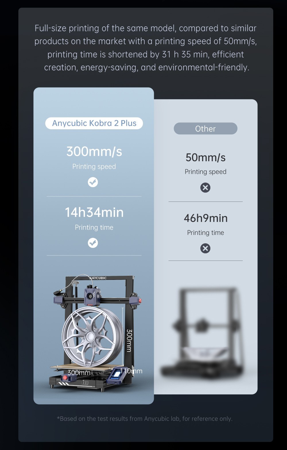 Anycubic Kobra 2 Plus 3D Printer, 49-Point Auto Leveling, 500mm/s Max Printing Speed, Direct Extruder, 320x320x400mm
