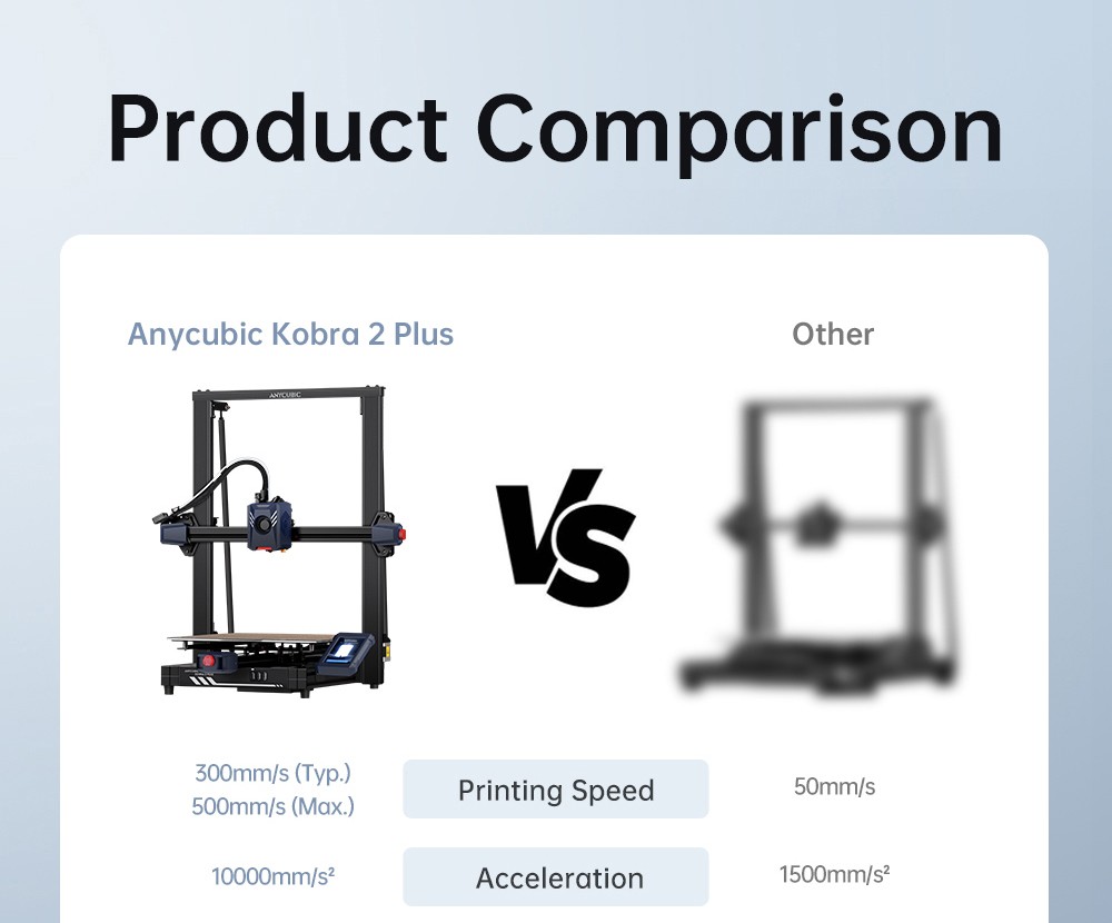 Anycubic Kobra 2 Plus 3D Printer, 49-Point Auto Leveling, 500mm/s Max Printing Speed, Direct Extruder, 320x320x400mm