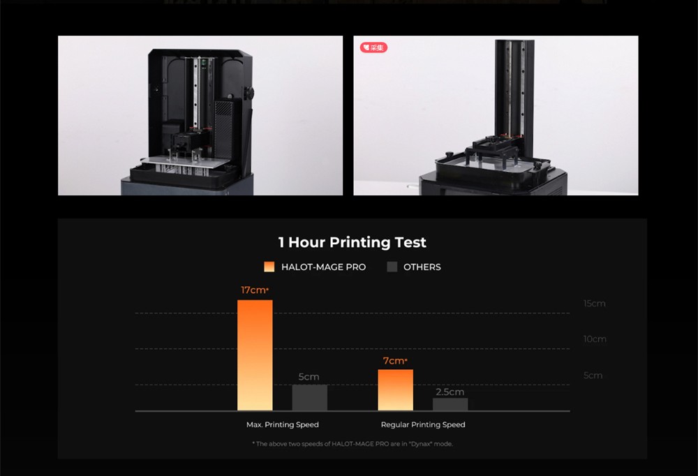 Creality HALOT-MAGE PRO 8K Resin 3D Printer, 170mm/h Printing Speed, 10.3' LCD, Smart Resin Pump & Air Purifier, 'MageArch' Flip Lid, Integral Light Source 3.0, 'Dynax' Motion System, 228x128x230mm