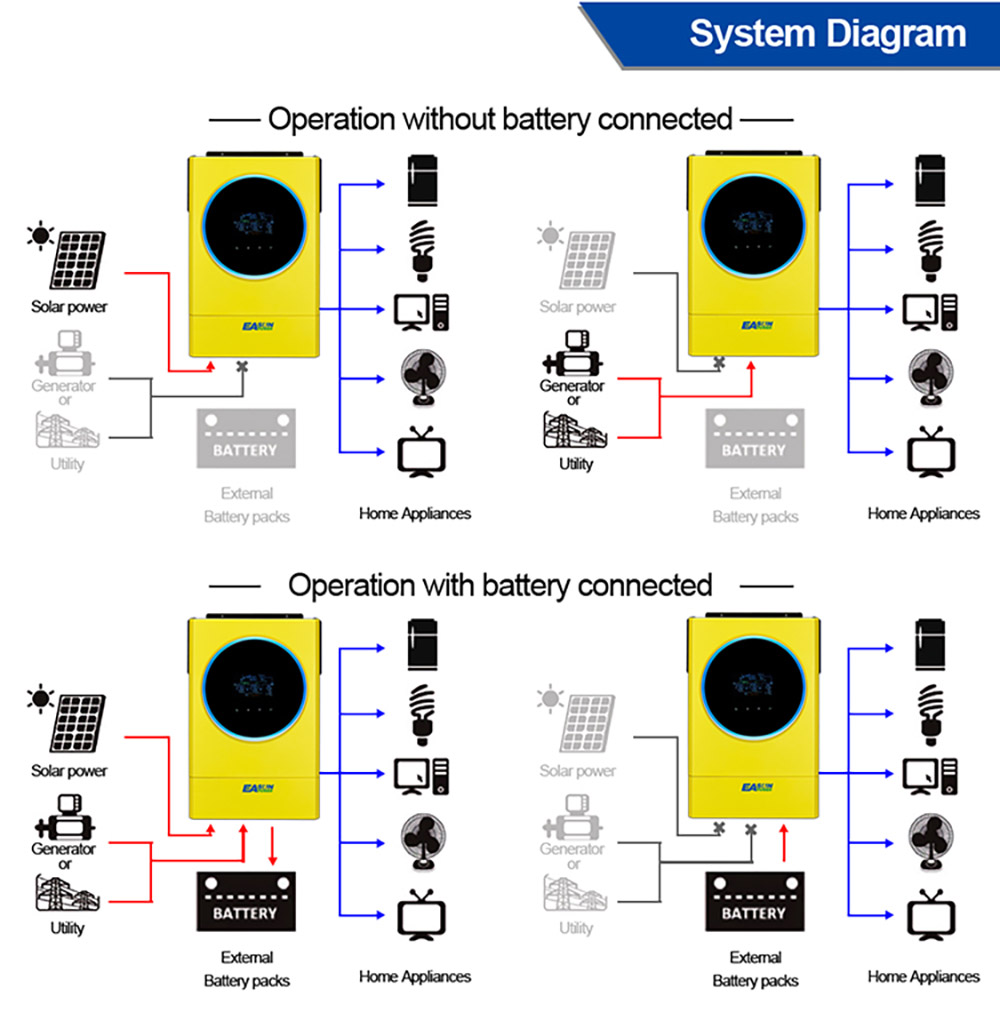 EASUN POWER IGrid SV IV 5.6KW Hybrid Solar Inverter, 48V Battery Voltage, Max 6000W PV Array Power, 120A Charge Current, Pure Sine Wave, Parallel Support, Touch Screen Display, Built-in WiFi, Yellow