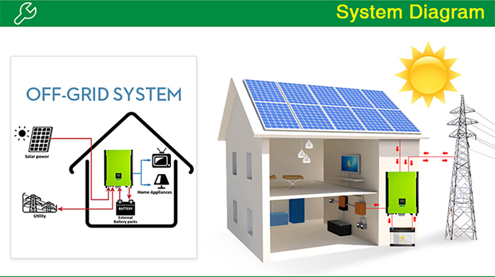 EASUN POWER IGrid TT 10KW 3 Phase Hybrid Solar Inverter, 15KW Max PV Array, 900V Max PV Input, 40A Max AC Input Current, 48V Battery Voltage, Parallel Support