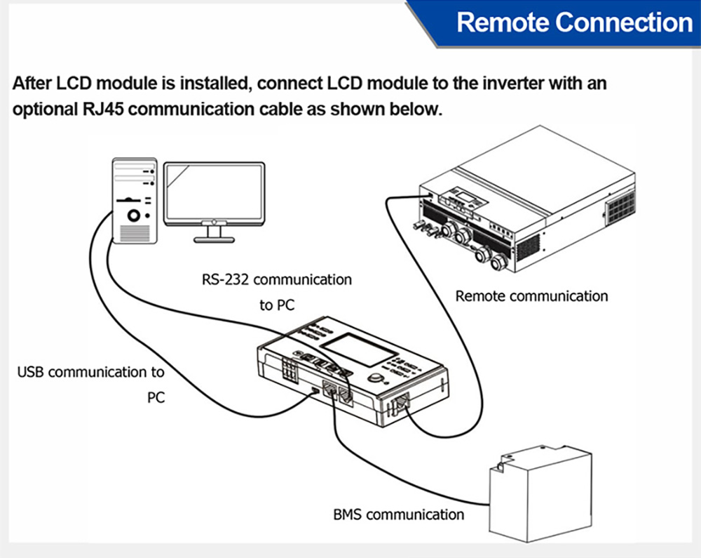 EASUN POWER ISolar SMW 11KW  Solar Inverter, 48V Battery Voltage, 230VAC PV Array, 2 x 80A MPPT, Pure Sine Wave, Dual Output, 150A Solar & AC Charge Current, Parallel Support, Built-in WiFi, RGB Lights