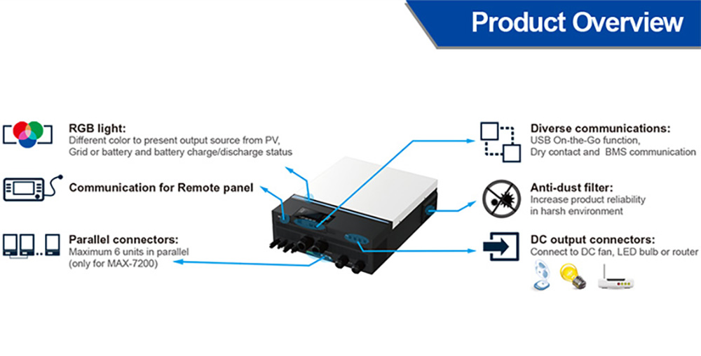 EASUN POWER ISolar SMW 11KW  Solar Inverter, 48V Battery Voltage, 230VAC PV Array, 2 x 80A MPPT, Pure Sine Wave, Dual Output, 150A Solar & AC Charge Current, Parallel Support, Built-in WiFi, RGB Lights