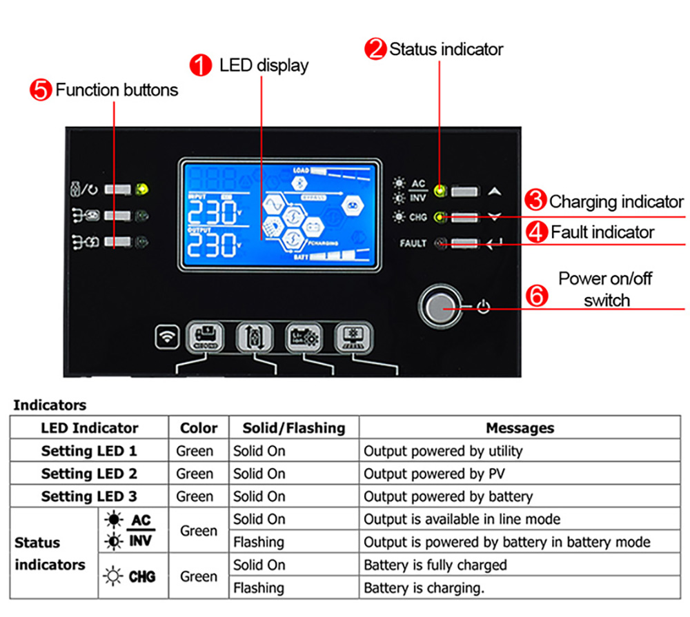 EASUN POWER ISolar SMW 11KW  Solar Inverter, 48V Battery Voltage, 230VAC PV Array, 2 x 80A MPPT, Pure Sine Wave, Dual Output, 150A Solar & AC Charge Current, Parallel Support, Built-in WiFi, RGB Lights