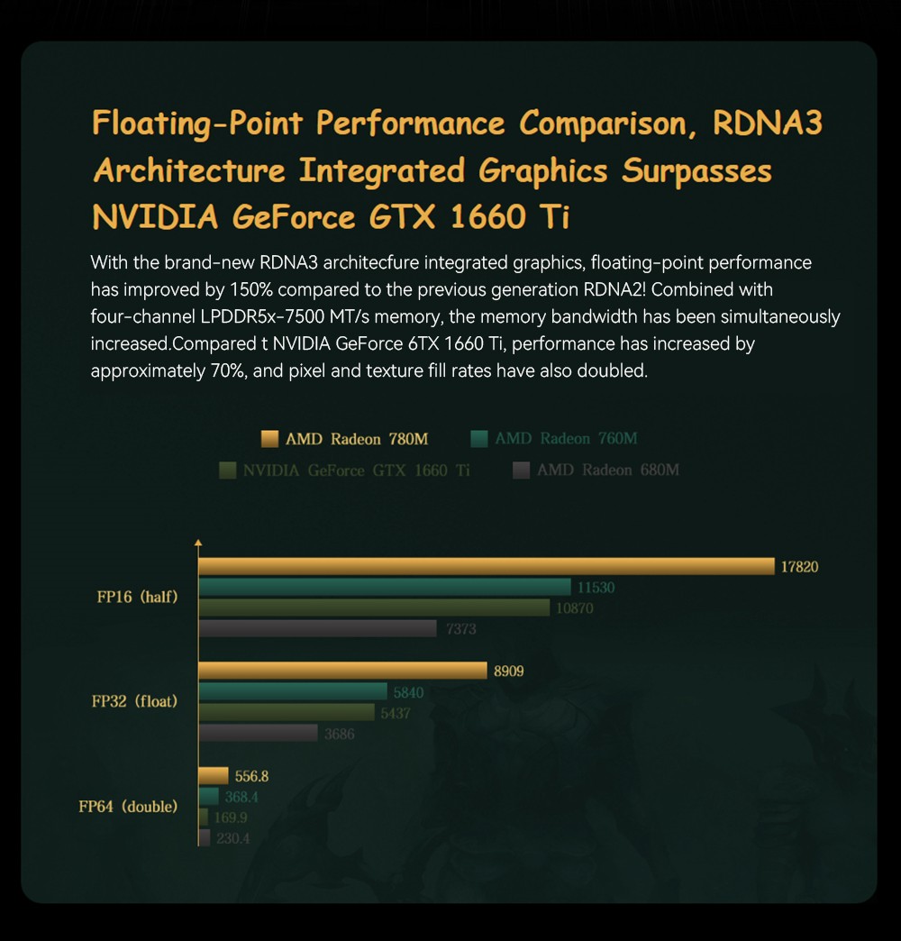GPD WIN Max 2 2024 Handheld Gaming PC, AMD Ryzen 7 8840U, 10.1'' 2560*1600 Display, 32GB RAM 2TB SSD, 4G LTE, Fingerprint Sensor Power Button, WiFi6 Bluetooth5.2, 1*USB4 1*USB3.2 Type-C  1*USB3.2 Type-A 1*Oculink 1*MicroSD Slot 1*SD Slot 1*HDMI2.1