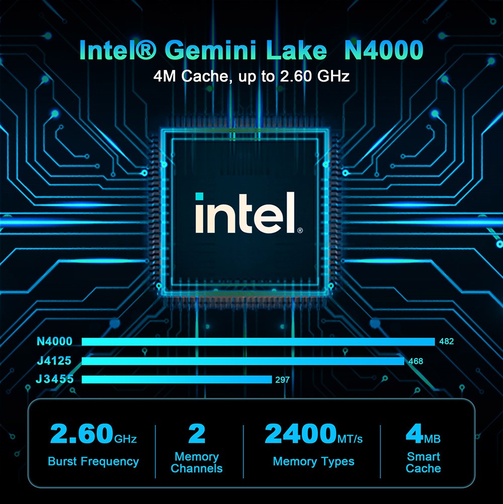 GXMO N4 Mini PC, Intel N4000 2 Cores Max 2.60GHz, 6GB RAM 64GB SSD, 2*HDMI Dual Screen 4K Display, 2.4G+5.8G Dual-band WiFi, Bluetooth 4.2, 4*USB 3.0 1*1000Mbps LAN, Compatible with Windows & Ubuntu OS- EU Plug