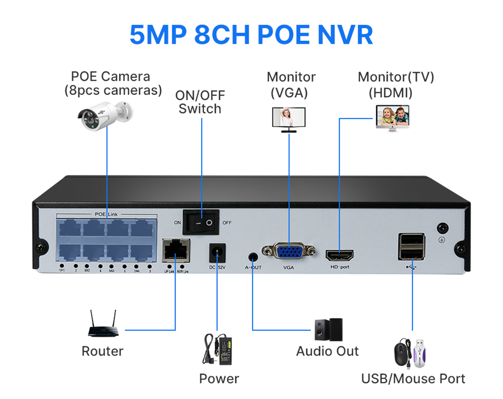 Hiseeu 5MP POE Security Camera System, 8CH H.265 Sieťový videorekordér, AI detekcia človeka, HD nočné videnie, IP66 vodotesný, bez HDD