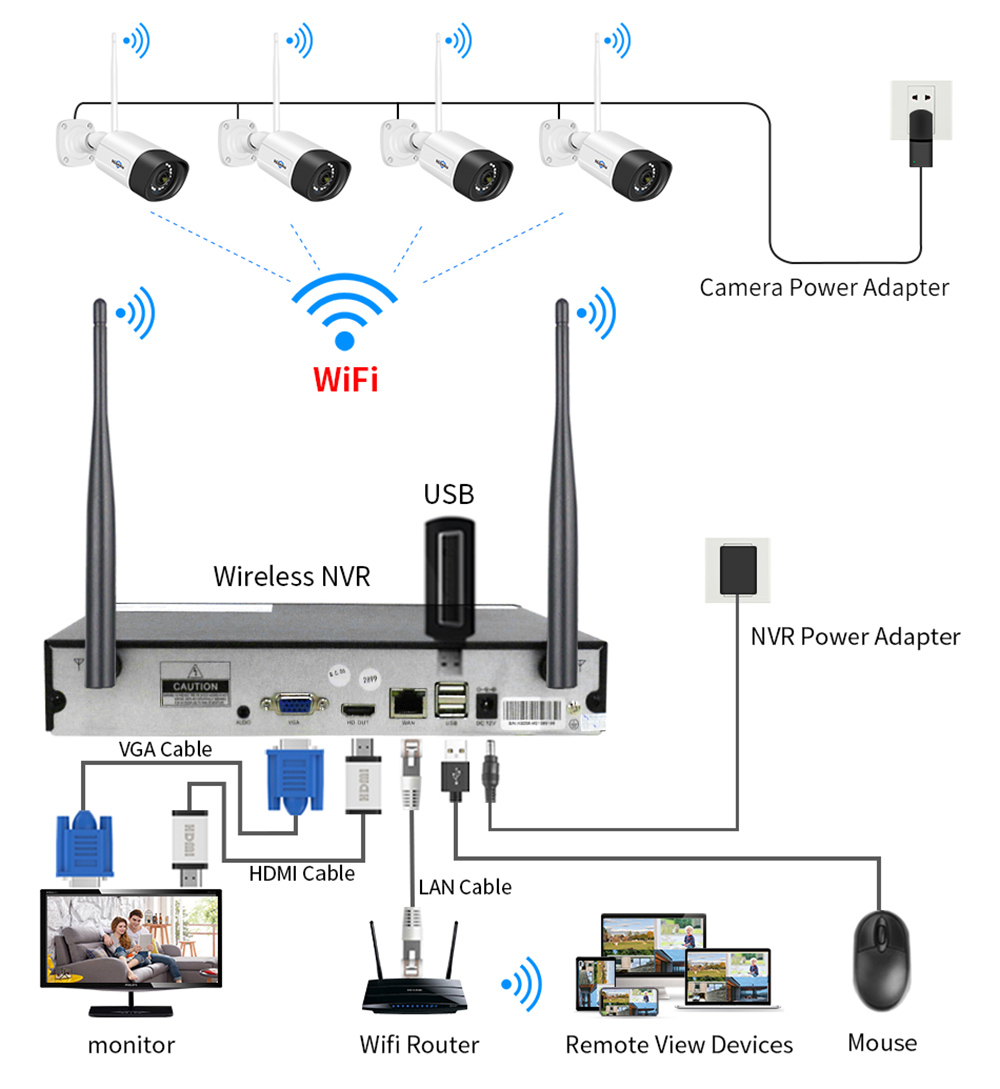 Hiseeu WiFi Security Camera System, 10CH NVR, 5MP HD Video, 24/7 Time Record, Color Night Vision, Human Motion Detection, 2 Way Audio, IP66 Waterproof, Plug & Play, No HDD