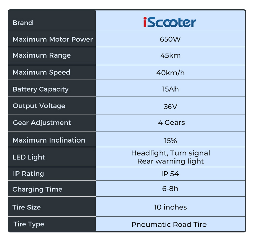 iScooter i10 Electric Scooter, 650W motor, 36V 15Ah, 10-palcová pneumatická pneumatika, max. rýchlosť 40 km/h, max. dojazd 45 km, predné a zadné odpruženie, elektronické brzdy & kotúčové brzdy