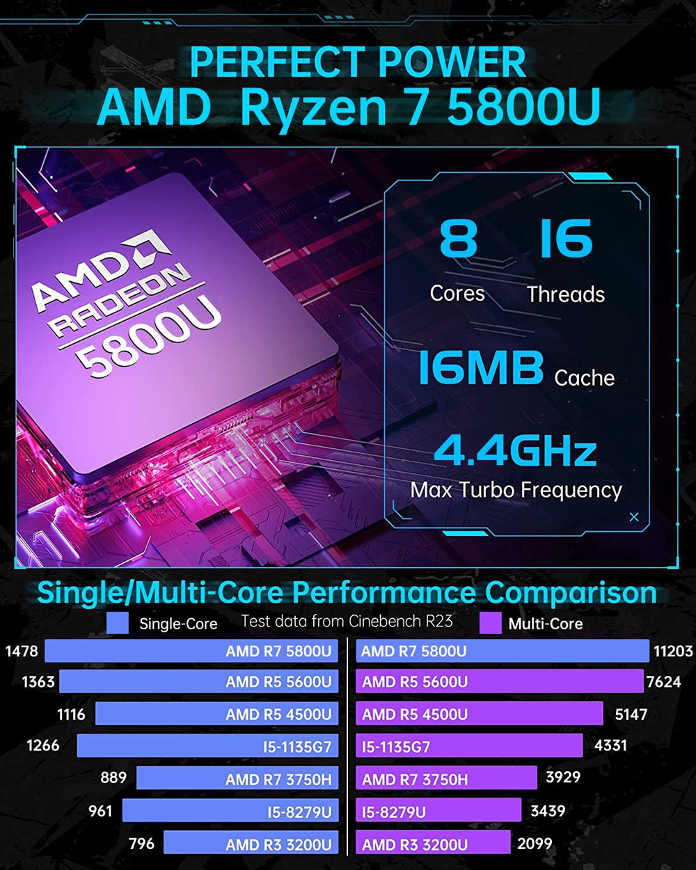 OUVIS AMR5 Mini PC AMD Ryzen 7 5800U EU Plug