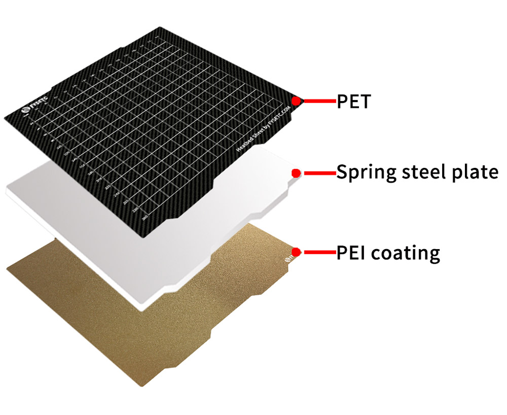 FYSETC 365x365mm Double Side Build Plate, Smooth PET And Texture PEl Steel Sheet, for Prusa XL 3D Printers