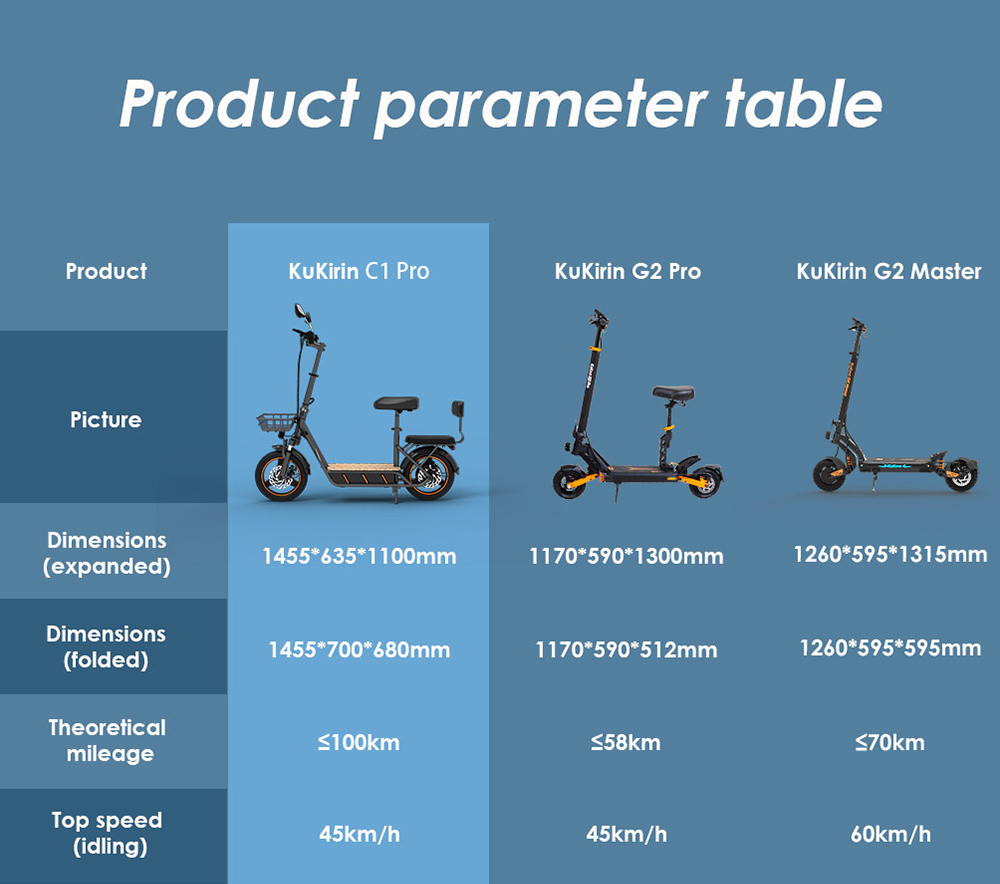 (Upgraded Version) KuKirin C1 Pro Electric Scooter, 500W Motor, 48V 26Ah batéria, 14-palcová pneumatická pneumatika, max. rýchlosť 45 km, dojazd 100 km, skladanie jedným kliknutím, zadné sedadlo & predný odkladací košík, spätné zrkadlo