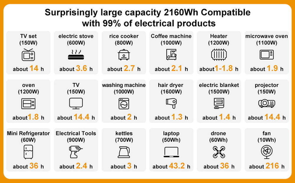 Prenosná napájacia stanica SolarPlay Q2501, lítiová batéria 2400W/2160WH, 12 výstupných portov, plne nabitá za 1.5 hodín, 4 spôsoby nabíjania