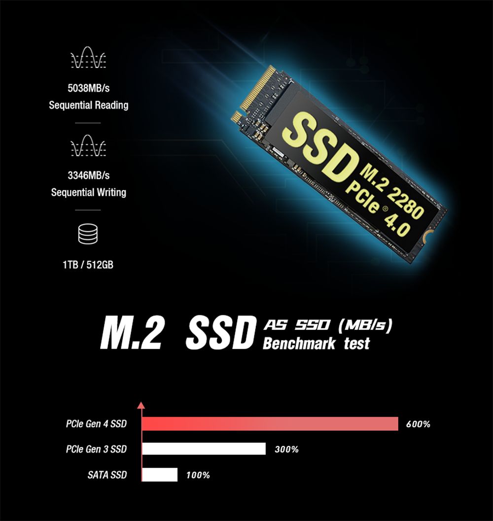 GPD Pocket 3 Handheld Laptop, Intel Core i7-1195G7 4 Cores Max 5.0GHz, 8'' 1920*1200 IPS Touchscreen, 16GB RAM 512GB SSD, 10000mAh Battery, WiFi6E Bluetooth5.3, 1*Thunderbolt 4 1*HDMI 2.0b 1*USB 3.2 Gen2 Type-A 2*USB 3.2 Gen1 Type-A 1*RJ45 - US Plug