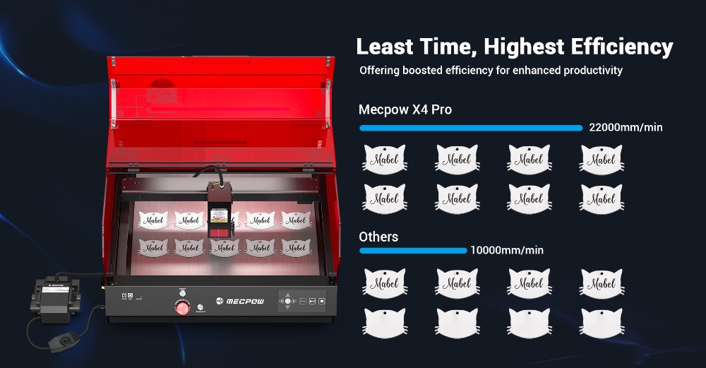 Mecpow X4 Pro 22W laserová gravírovacia fréza, s ochranným krytom &; integrovaným vzduchovým asistentom, 0,08x0.1 mm laserový bod, rýchlosť gravírovania 22 000 mm/min, núdzové zastavenie, práca offline, podpora LightBurn/ LaserGRBL/ MKSLaser, 410*400 mm