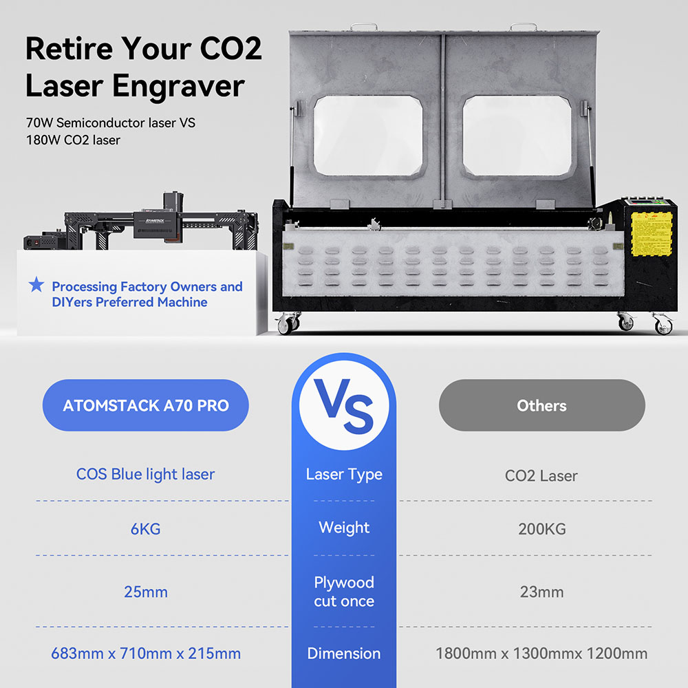 ATOMSTACK A70 PRO Laserový gravírovací stroj, 70W optický výkon, COS Blue Light Laser, 0.02mm presnosť, práca offline, pracovná plocha 500*400mm