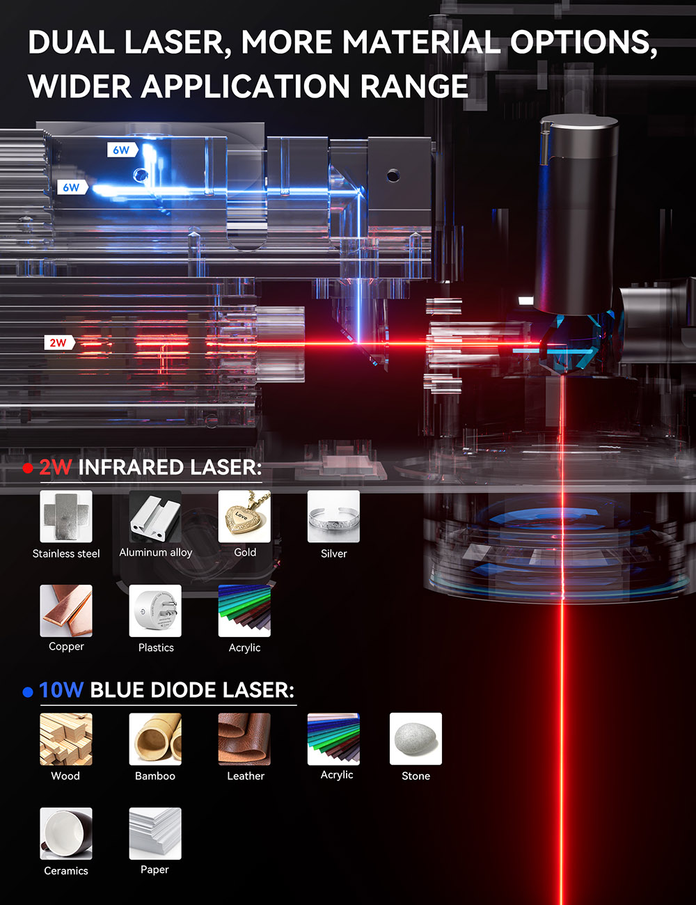 ATOMSTACK M4 Pro Dual-light Portable Laser Engraver, 10W modrý diódový laser & 2W 1064nm infračervený laser, podpora rotačného skľučovadla, 100*100mm