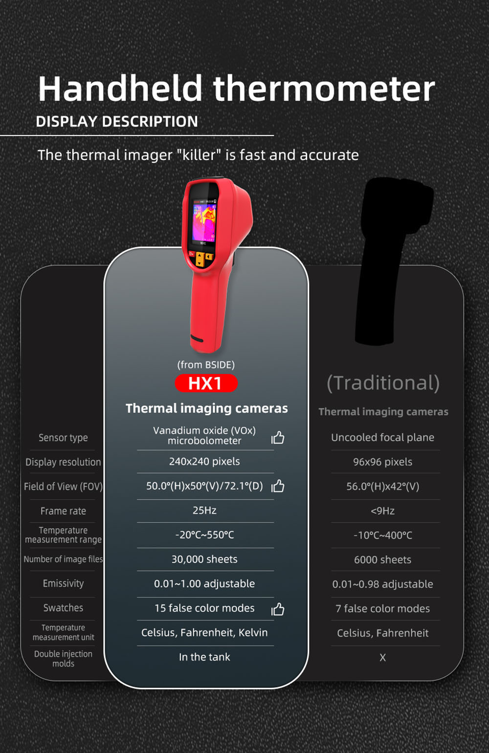 BSIDE HX1 Infrared Thermal Imager, 240*240P, 2.4 Inch LCD Screen, IP54 Protection