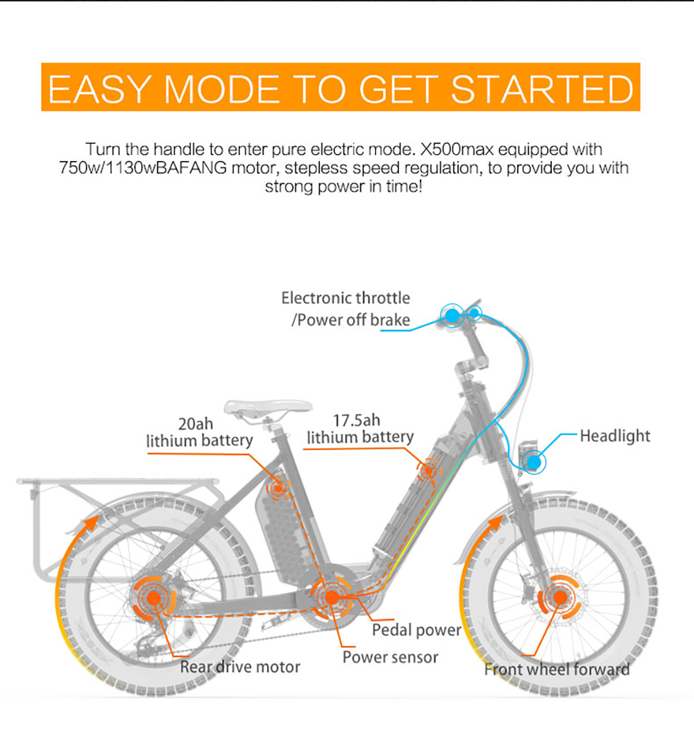 Bezior X500 MAX Elektrický horský bicykel, 750W motor Bafang, 48V 37,5Ah odnímateľná batéria, 20*4.0 palcová tučná pneumatika, max. rýchlosť 48 km/h, dojazd 220 km, predná odpružená vidlica, hydraulické kotúčové brzdy, 7-stupňová prevodovka Shimano,