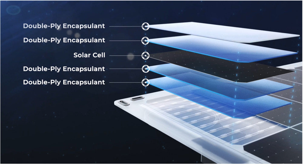 BigBlue Bi-Flex flexibilný solárny panel, námorná trieda, maximálna energia 100 W, trieda vysokej účinnosti≥22.8%, ochrana IP68