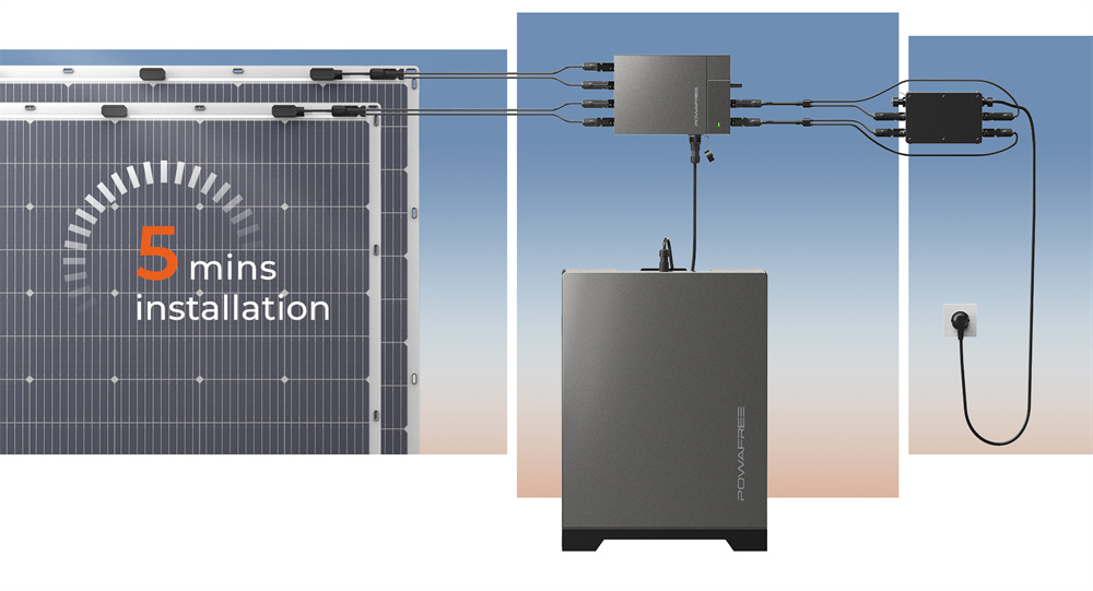 BigBlue POWAFREE H1 nástenné solárne úložisko energie pre balkón, 2560Wh batériové úložisko, IP67 vodotesné, 3 MPPT sledovače s 800W solárnym vstupom, Plug & Play, inteligentné ovládanie aplikácie