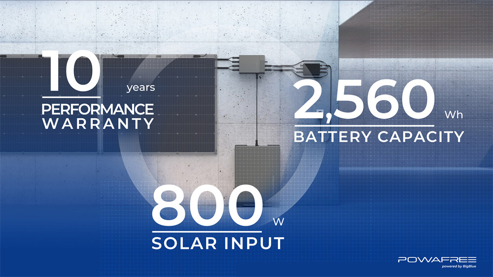 BigBlue POWAFREE H1 nástenné solárne úložisko energie pre balkón, 2560Wh batériové úložisko, IP67 vodotesné, 3 MPPT sledovače s 800W solárnym vstupom, Plug & Play, inteligentné ovládanie aplikácií