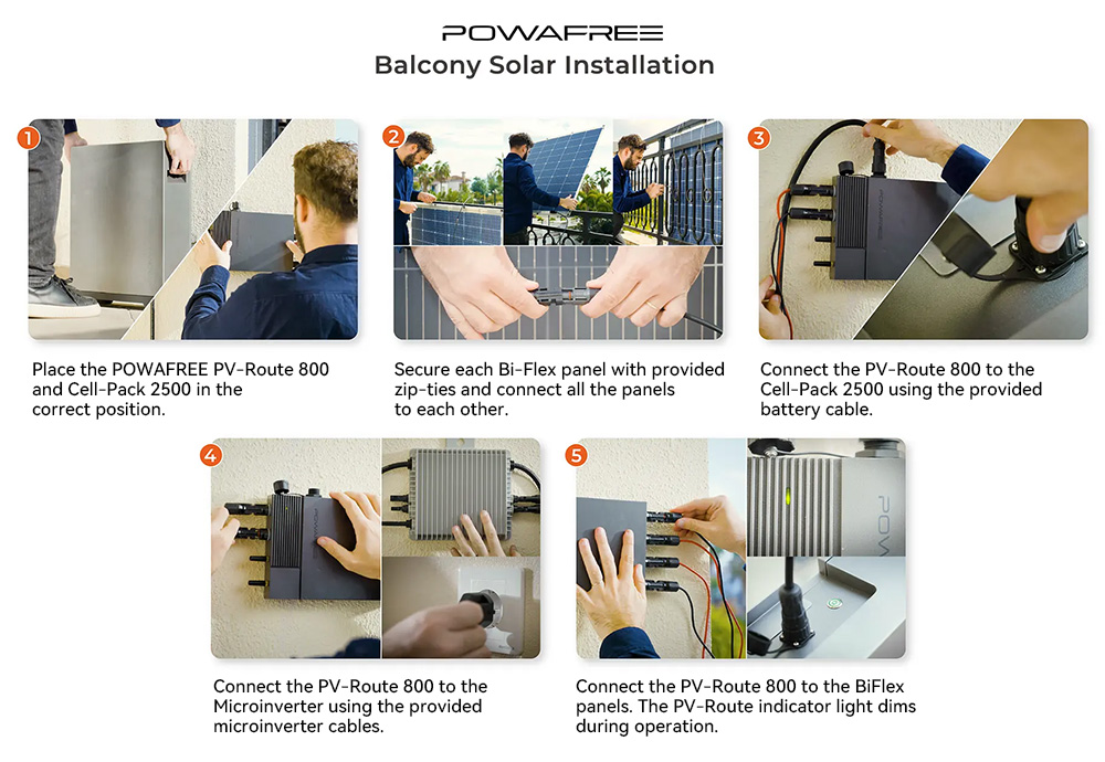 BigBlue POWAFREE H1 nástenné solárne úložisko energie pre balkón, 2560Wh batériové úložisko, IP67 vodotesné, 3 MPPT sledovače s 800W solárnym vstupom, Plug & Play, inteligentné ovládanie aplikácií