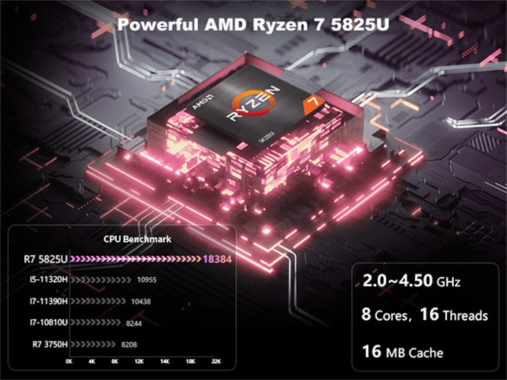 GEEKOM A5 Mini PC, AMD Ryzen 7 5825U 8 jadier max. 4,5 GHz, 32 GB RAM 512 GB SSD, 2*HDMI2.0 (4K) + 2*USB3.2 Gen 2 Type-C (8K) Displej so štyrmi obrazovkami, WiFi 6 Bluetooth 5.2, 3*USB3.2 Type-A 1*USB2.0 Type-A 1*Headphone Jack 1*RJ45 1*Čítačka kariet SD