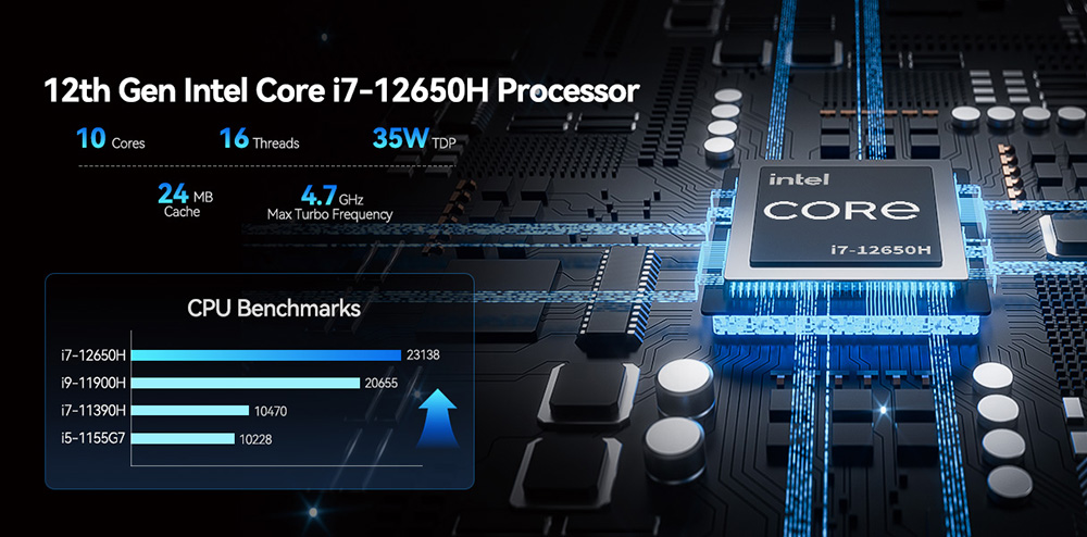 GEEKOM GT12 Pro Mini PC, Intel Core i7-12650H 10 Core Max 4,7GHz, 32GB RAM 1TB SSD, 2*USB 4 (8K)+2*HDMI 2.0 (4K) Quad Display, WiFi 6E Bluetooth 5.2, 3*USB 3.2 1*USB 2.0 1*RJ45 1*Čítačka kariet SD 1*3.5 mm audio jack