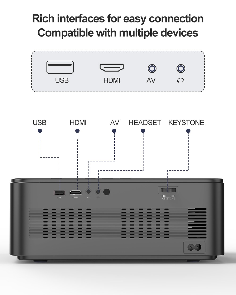 Projektor GELEIPU X5, 500 ANSI, natívne 1080P, podpora 4K, Android 12, automatické zaostrovanie, 2.4G+5G WiFi, Bluetooth 5.0, 5W*2 stereo reproduktory - zástrčka EÚ