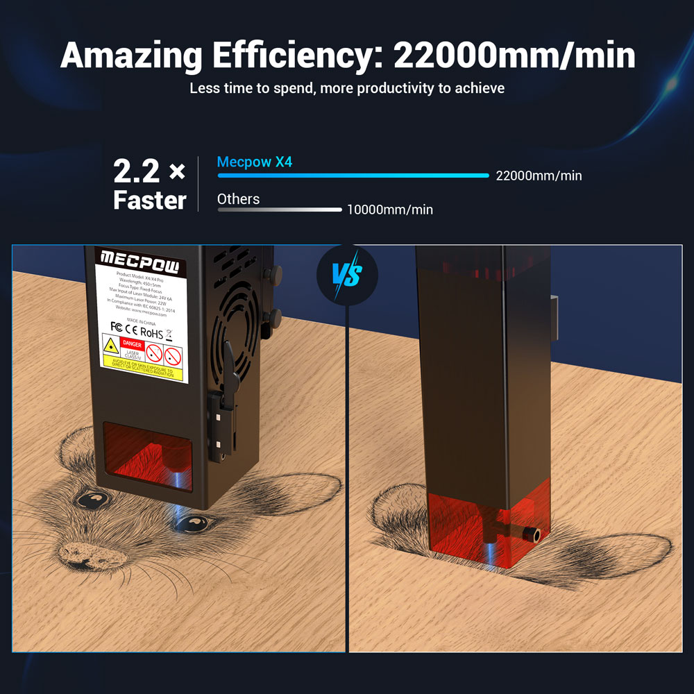 Mecpow X4 22W laserová gravírovacia fréza, s integrovaným vzduchovým asistentom, 0,08x0.1mm laserový bod, rýchlosť gravírovania 22000mm/min, 410*400mm