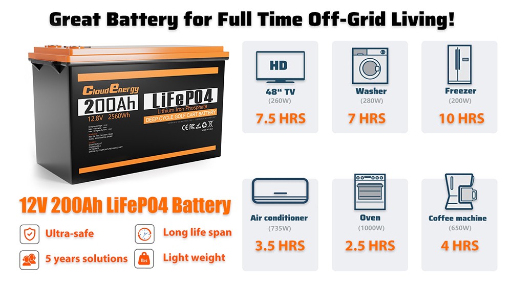 Cloudenergy 12V 200Ah LiFePO4 Battery Pack Backup Power, 2560Wh Energy, 6000+ Cycles, Built-in 100A BMS, Support in Series/Parallel, Perfect for Replacing Most of Backup Power, RV, Boats, Solar, Trolling Motor, Off-Grid