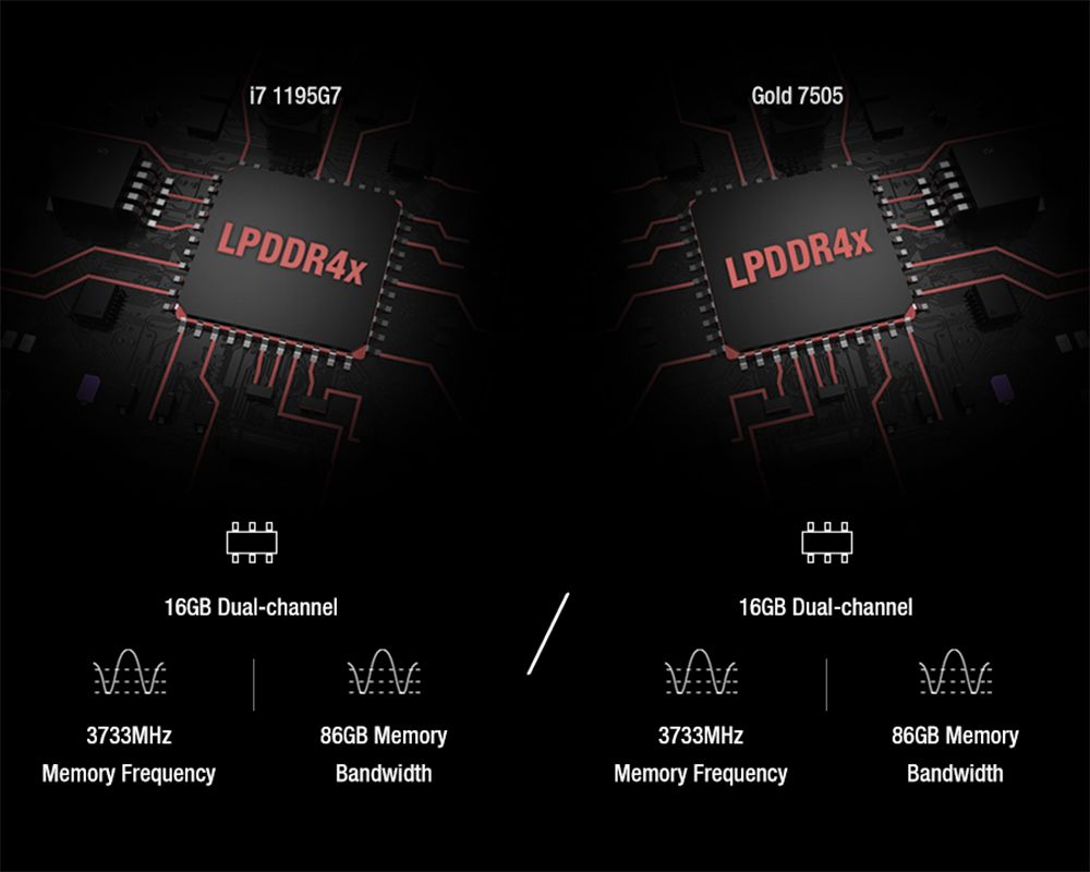 GPD Pocket 3 Handheld Laptop, Intel Core i7-1195G7 4 Cores Max 5.0GHz, 8'' 1920*1200 IPS Touchscreen, 16GB RAM 512GB SSD, 10000mAh Battery, WiFi6E Bluetooth5.3, 1*Thunderbolt 4 1*HDMI 2.0b 1*USB 3.2 Gen2 Type-A 2*USB 3.2 Gen1 Type-A 1*RJ45 - US Plug